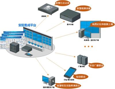 监狱安防集成技术的发展与创新应用探析
