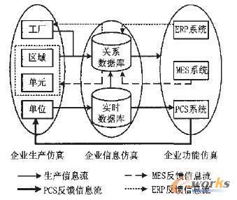 流程工业综合自动化仿真技术及其应用 - 制慧网文章